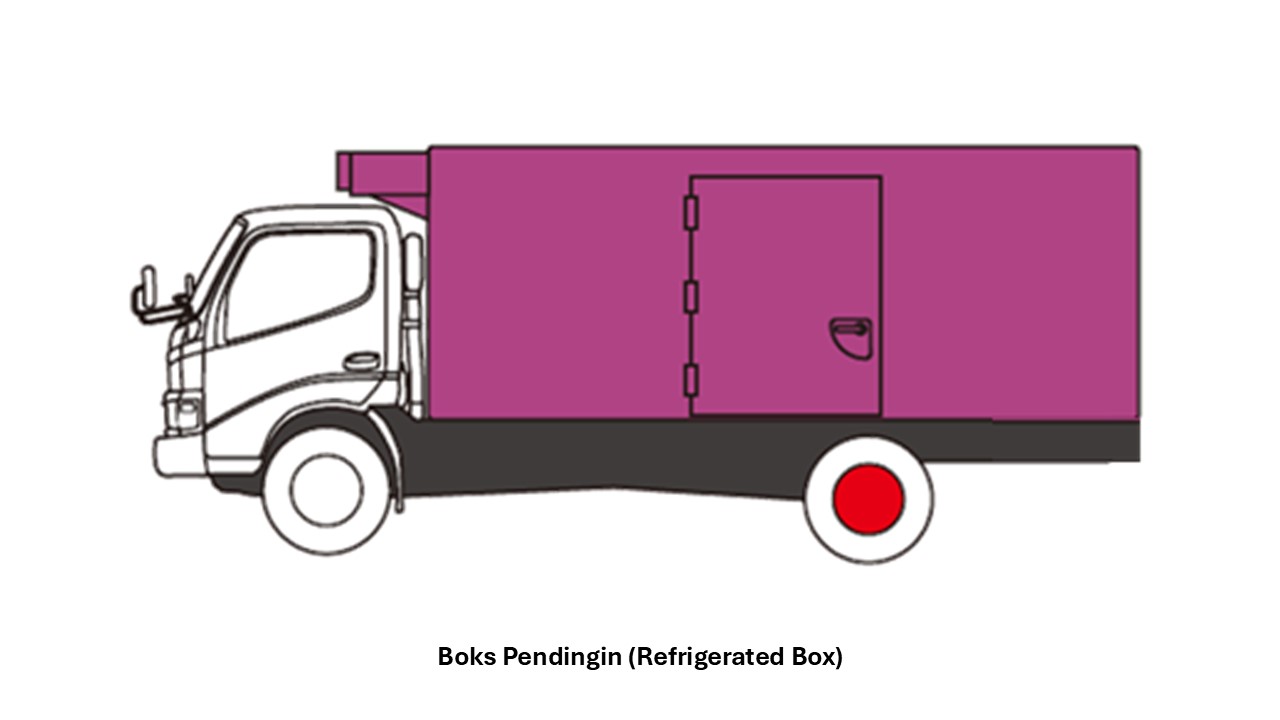 BOKS PERPENDINGIN (Refrigerated Box)